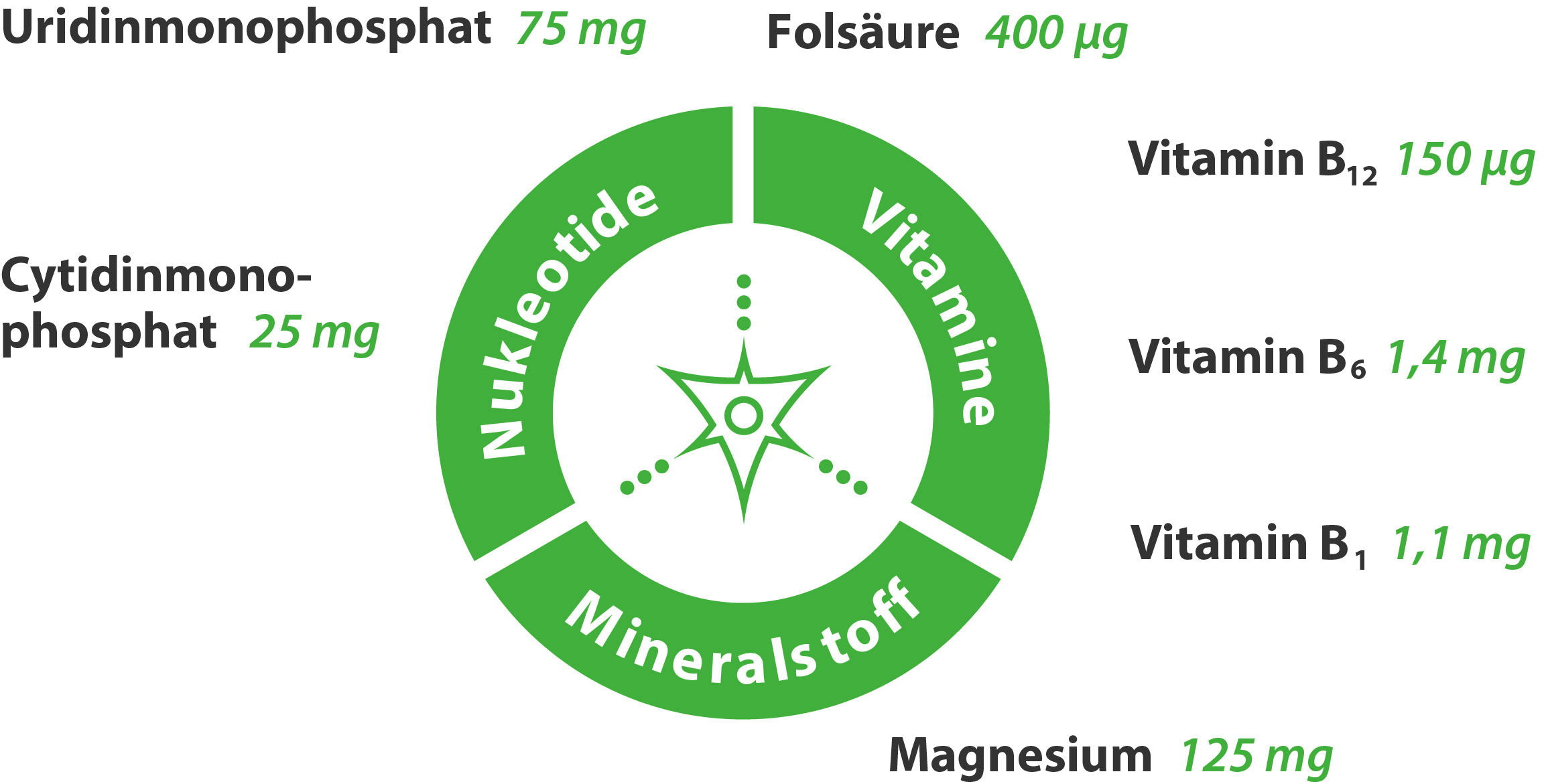 Mineralstoffe_Website